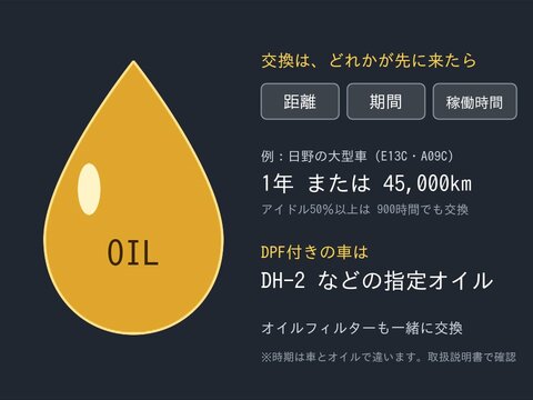 トラックのエンジンオイルの交換時期の目安（距離・期間・エンジン稼働時間）と、DPF車のオイルの規格